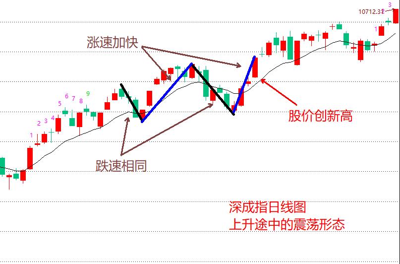 怎么去判断见顶和见底,期货见底见顶信号