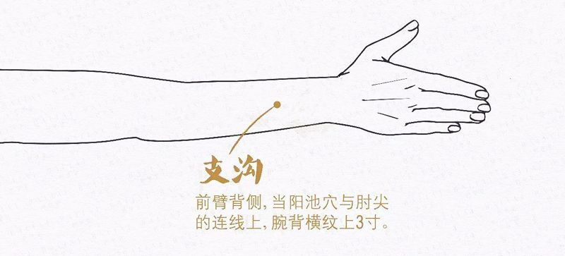 身上三个穴位同时痛,浑身痛四肢酸痛无力按什么穴位