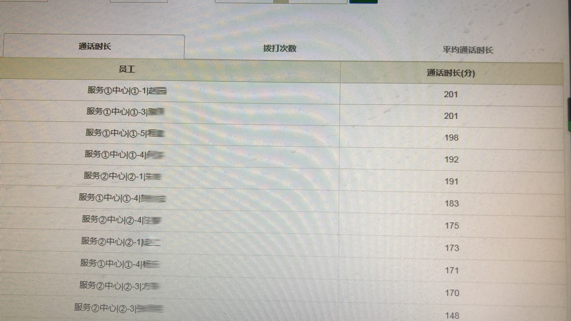 做助贷行业晚上打电话可以吗,助贷公司说要手机卡接听回访电话