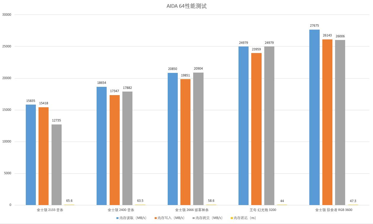 新主机内存如何测试得准确,主机怎么测试内存频率多少
