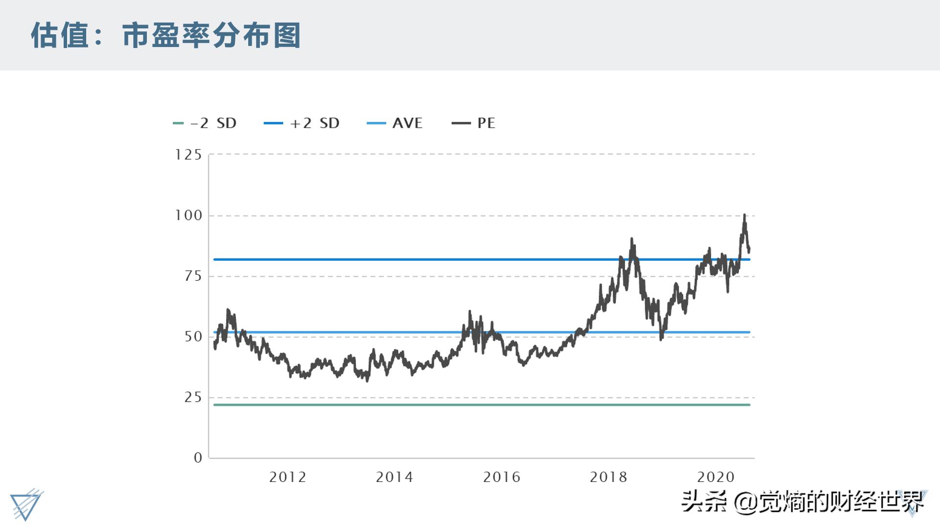 股票入门基础知识财务报表分析,如何使用财务分析选股