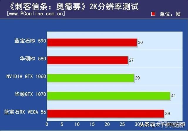为什么市面上的rx590显卡这么便宜,显卡rx590推荐显示器