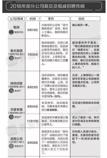 “寒冬”已至，年薪百万的程序员沦为流浪汉