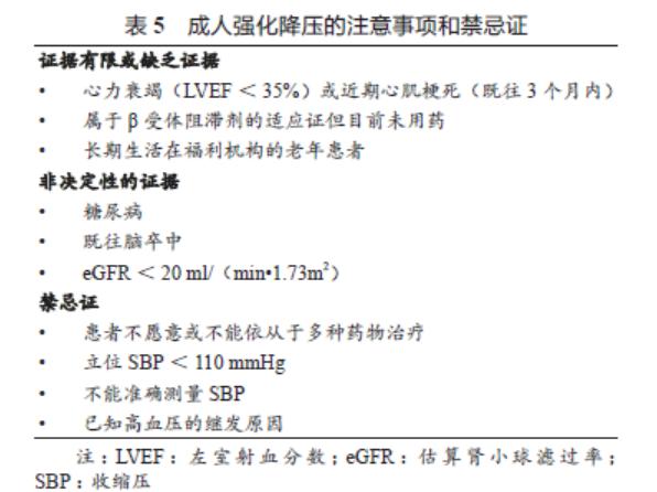 2021年医学指南高血压诊断标准,2023年高血压指南