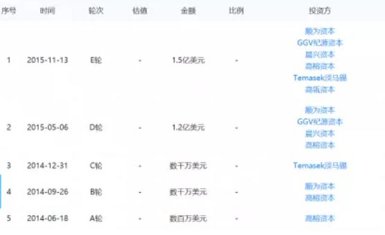 那个要干掉“二手房中介”的爱屋吉屋,凉透了