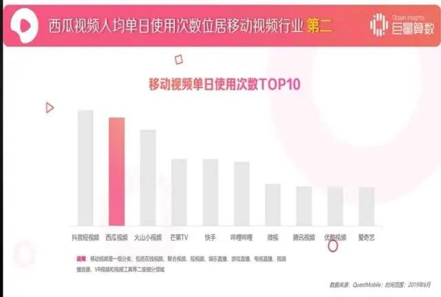 今日头条直播的收益,今日头条官网