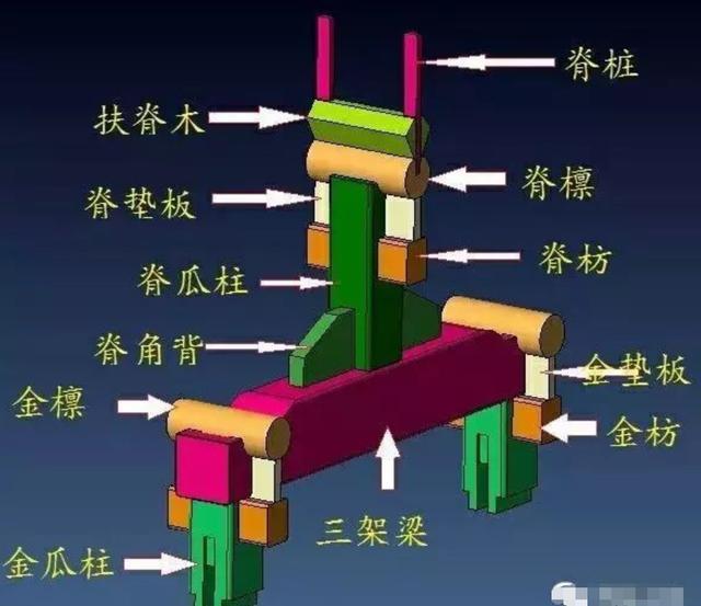 古建梁设计,古建筑木结构梁有哪些