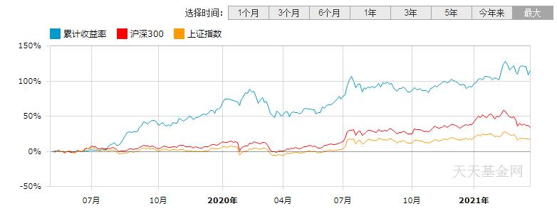 华安基金胡宜斌，科技成长风投资逻辑及管理的3只基金分析