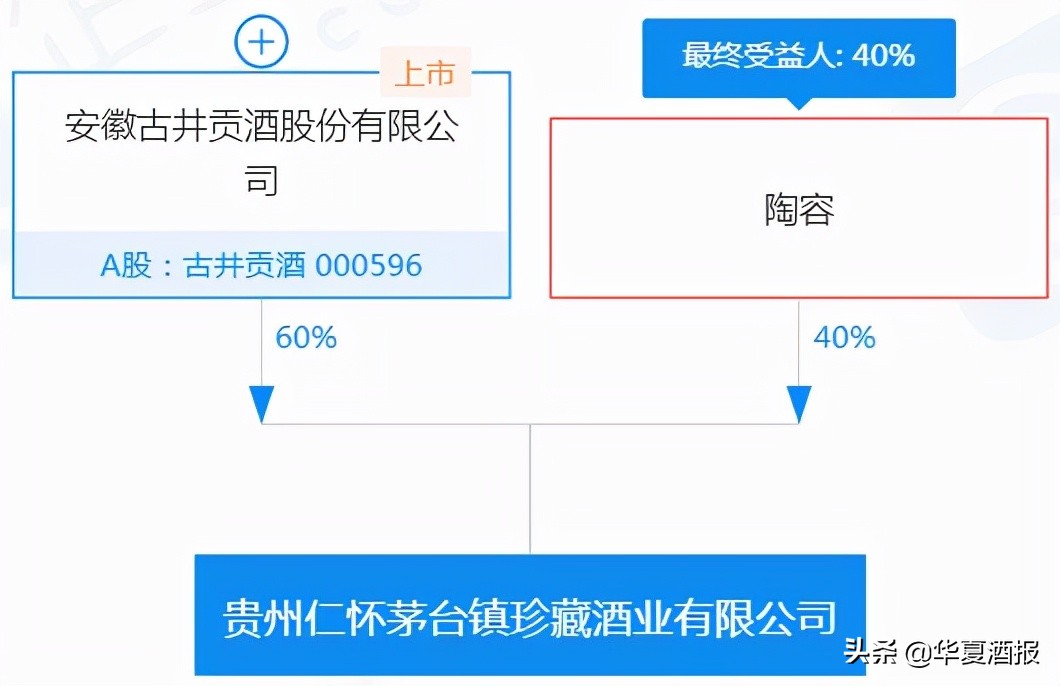 古井“染酱”，能否打出王炸？