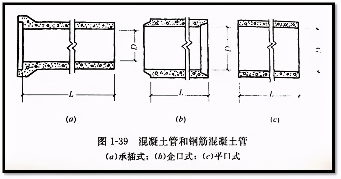 市政管道工程识图知识大全