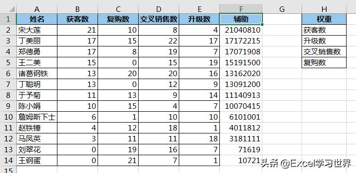 excel中有好几个指标怎么排名,excel表格有权重如何做月指标分摊