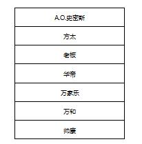 “破‘冰’突围•十大‘燃’点”大咖论道2019中国厨卫创新峰会