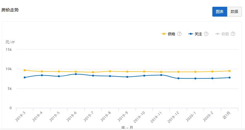 江苏省13市最新房价对比表,淮安收入与房价