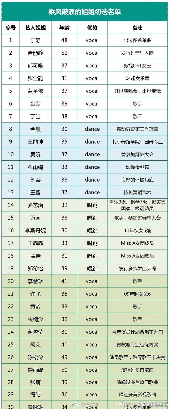 张雨绮宁静互动视频,伊能静宁静张雨绮怼节目组
