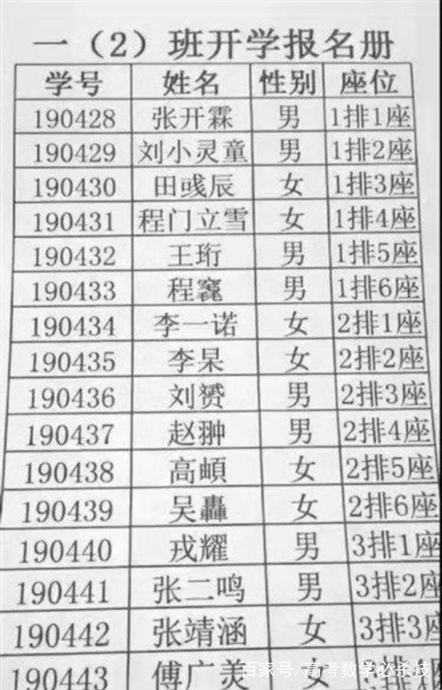 给孩子起名奇葩名字,给孩子取名字相当奇葩