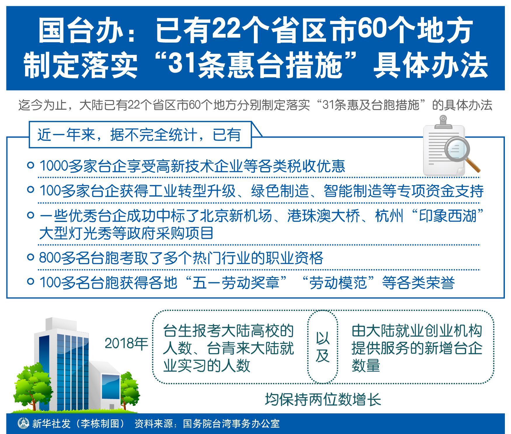 关于台湾的“大陆吃不起茶叶蛋、榨菜”“健保论”我想说点别的