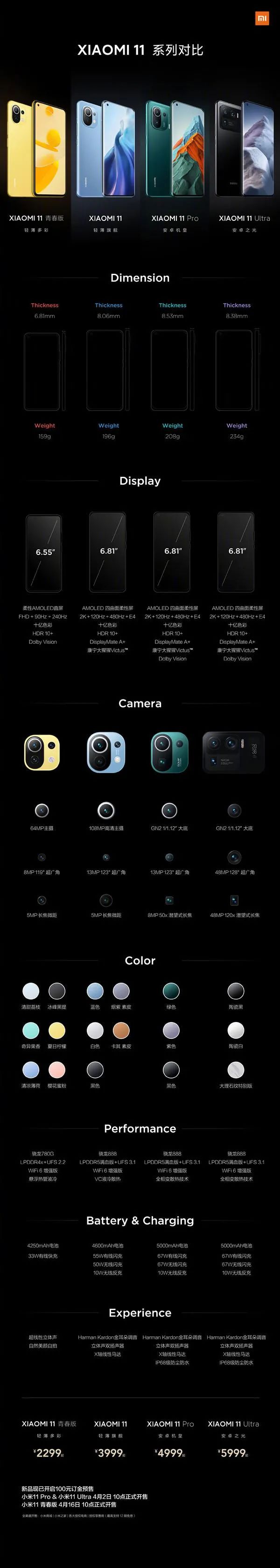 小米手机发展史大全,小米手机十年经典回顾你用过几款