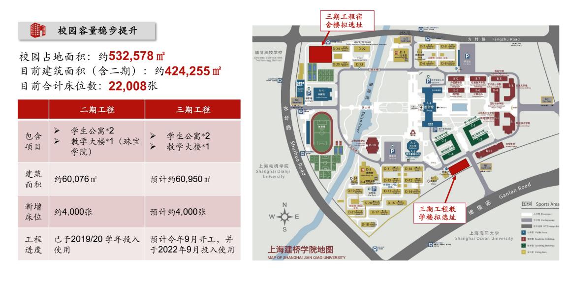 寤烘ˉ鏁欒偛鍩硅涓績,寤烘ˉ涓存腐鏍″尯