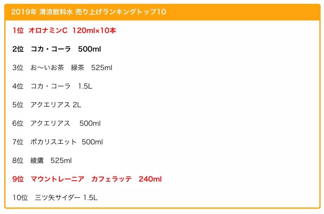 日本街头的冰镇饮料,日本最好喝的饮料