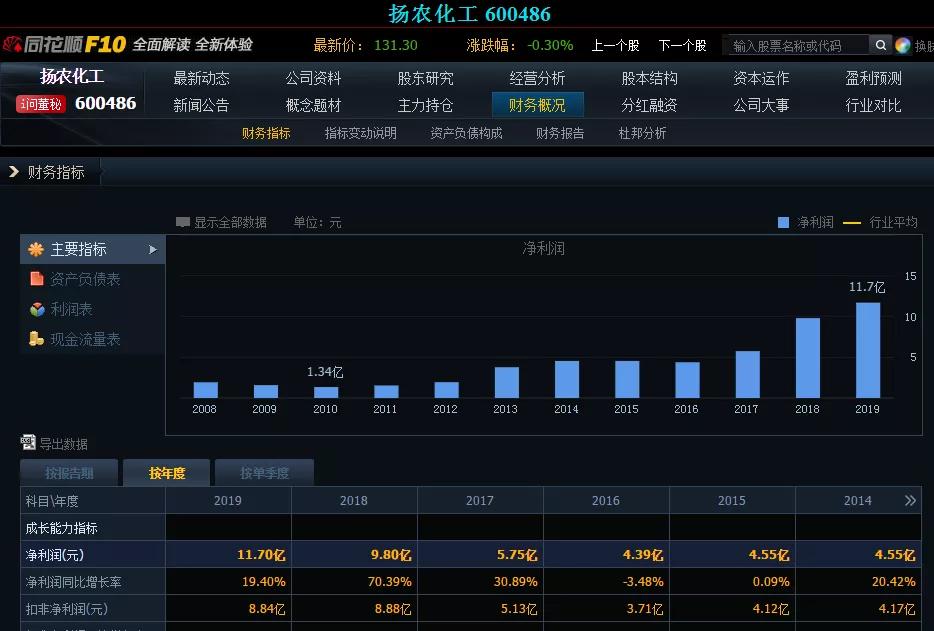 五年前买入小米股票,5年前买100万byd股票