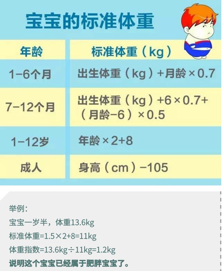宝宝太胖怎么调整体重减肥,宝宝太胖会有什么坏处