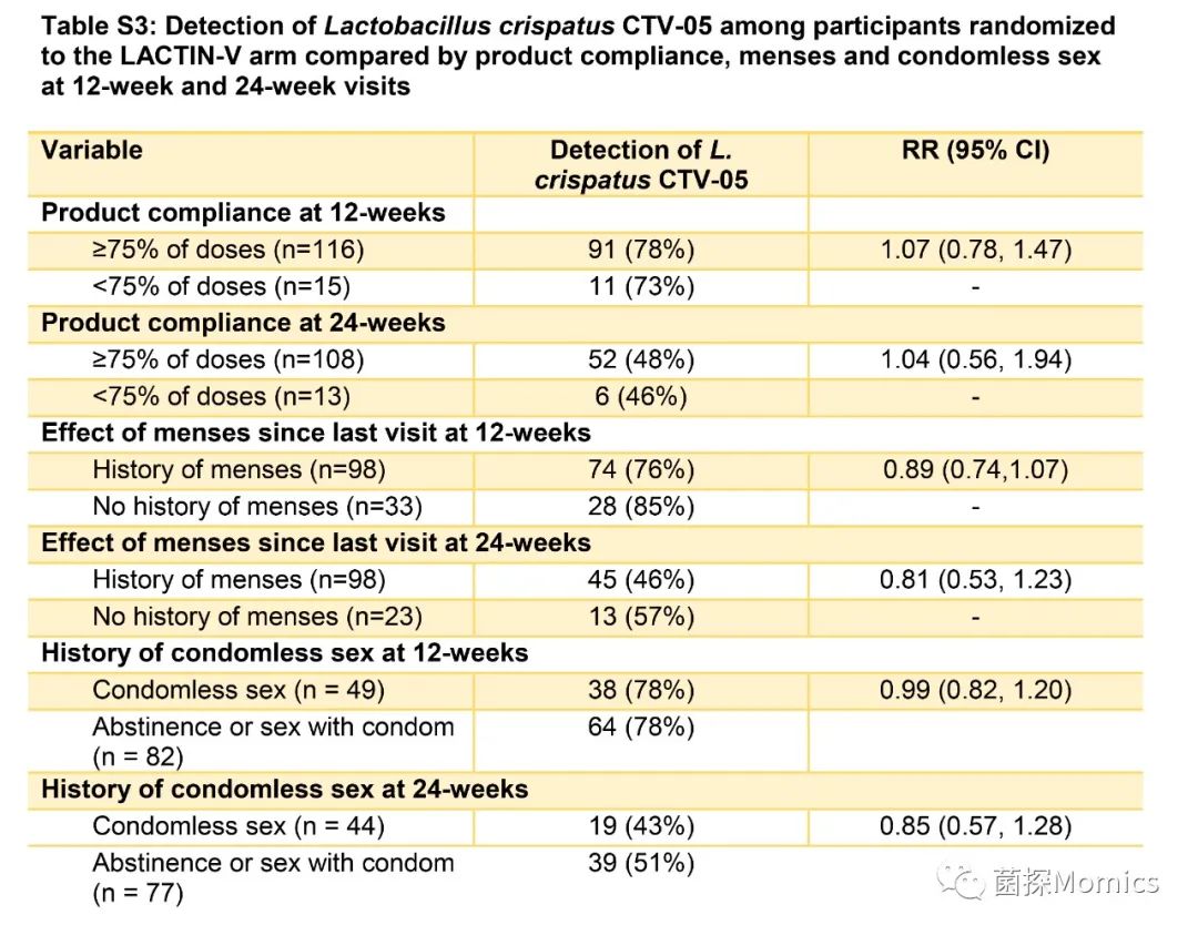 NEJM：特定益生菌可有效预防细菌性阴道病复发