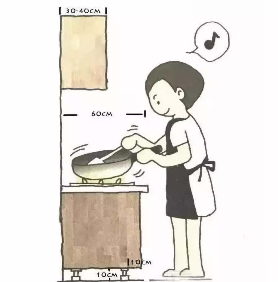 橱柜怎么挑选,如何挑选橱柜防潮贴纸