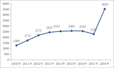 工程咨询行业专业知识,工程咨询服务行业怎么样