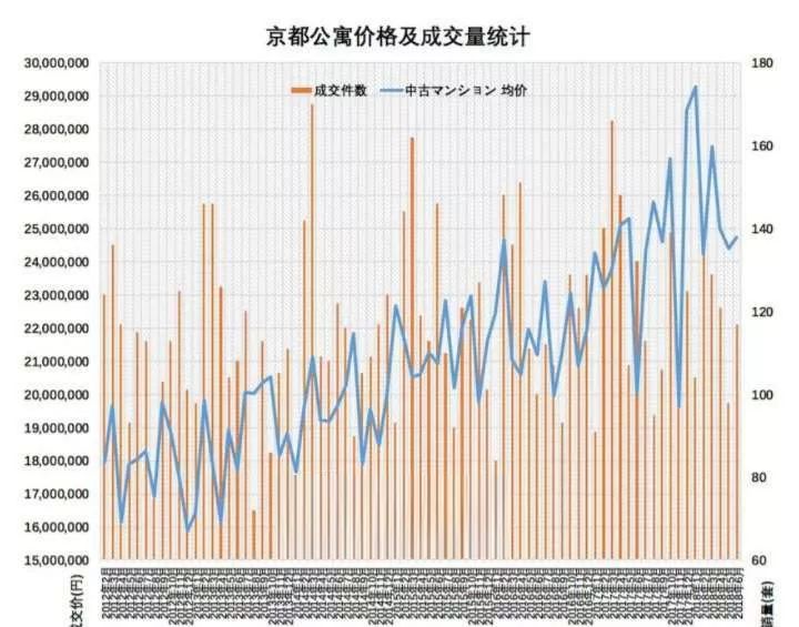 日本置业攻略,日本选房的要点