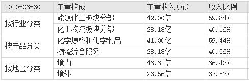 妖股君正集团目标价,妖股的分析