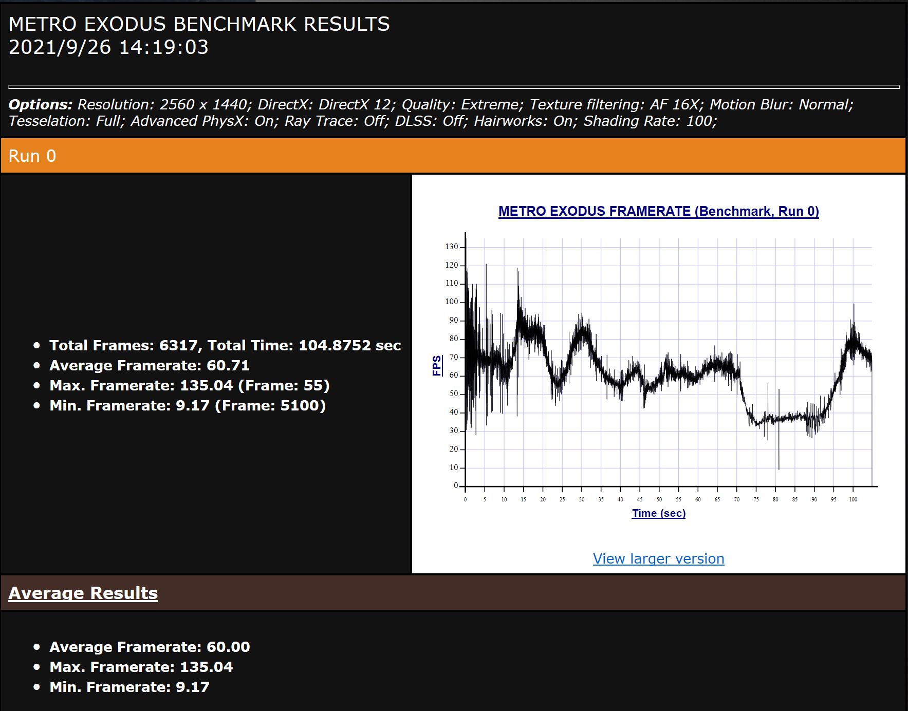 i511400f加rtx3070ti游戏性能,3070ti搭配13700k吃鸡实测