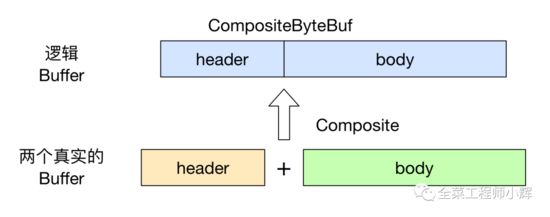 netty零拷贝和零拷贝,netty高性能技巧
