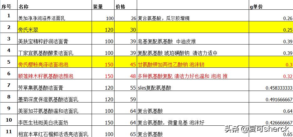 夏可叔叔扒面霜欧莱雅,夏可叔叔扒面霜