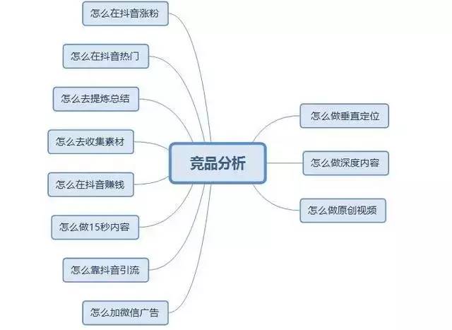 通过抖音平台橱窗带货,你知道多少呢?