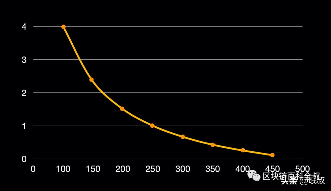 炒币盈利技巧,炒股票绝密绝招