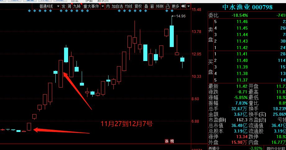 2个涨停板后怎么操作,2个涨停