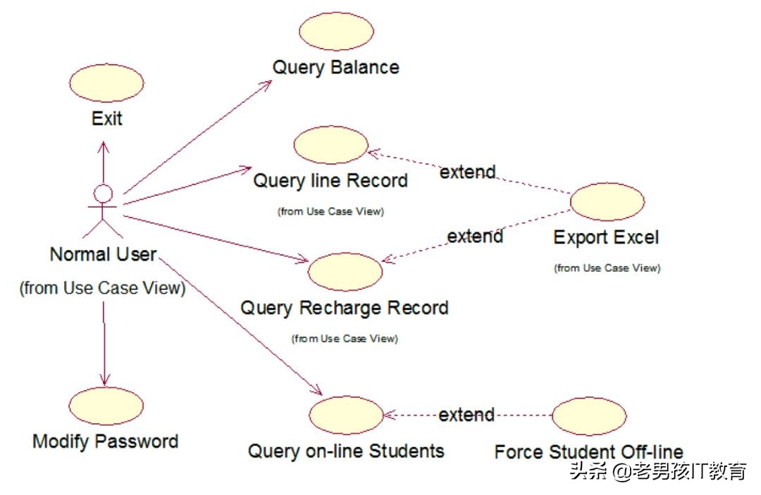 如何快速绘制出专业的架构图,如何画出一张合格的技术架构图