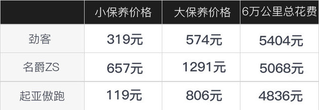 18w以内性价比最高的日产suv,日产全新suv售价不到5万