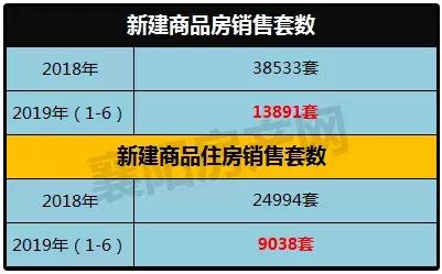 成交13891套！2019年襄阳楼市半年报出炉