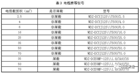 电动汽车高压线束试验,电动汽车高压线束设计标准