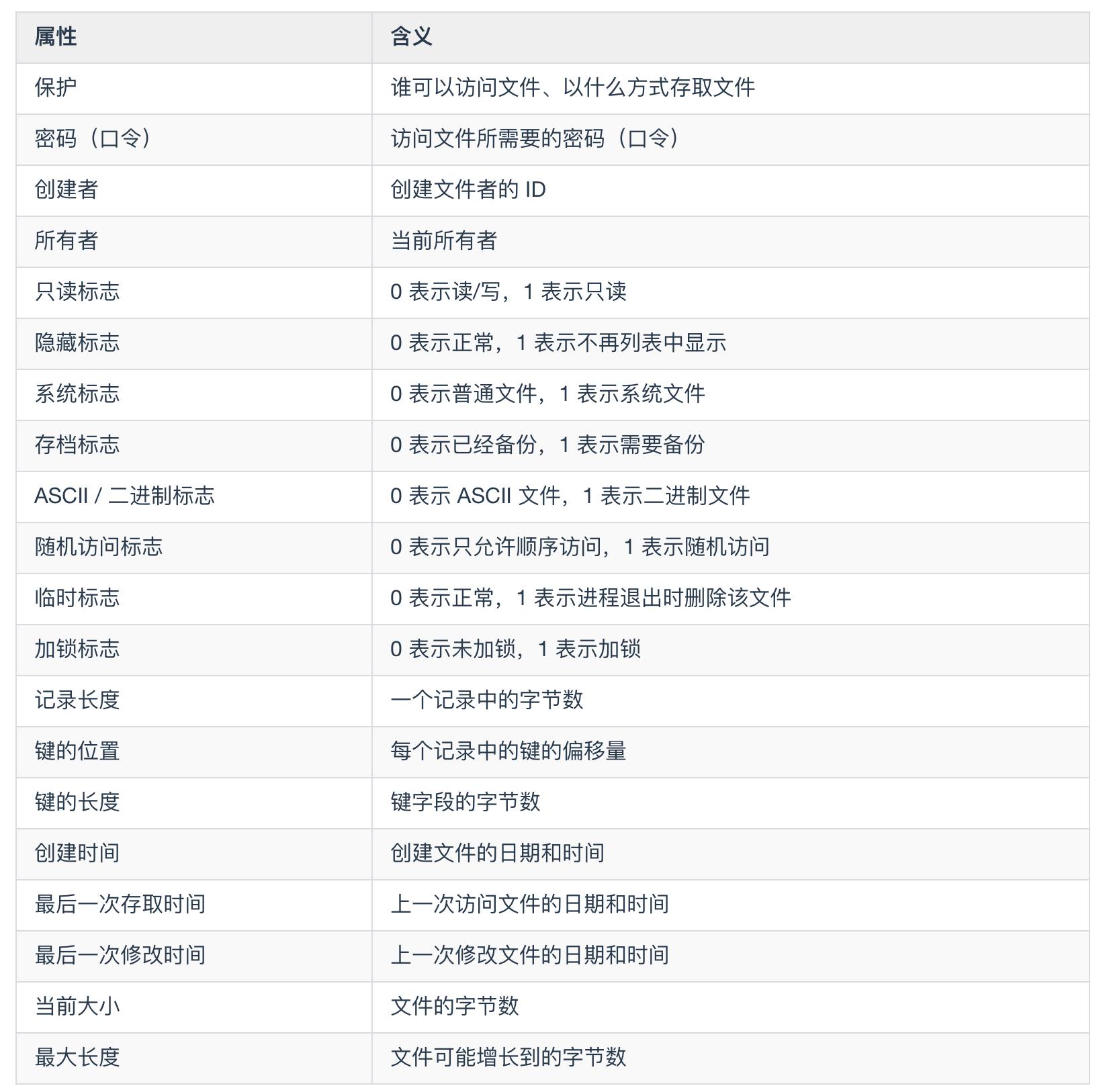 文件系统基本知识,文件系统的概念与功能