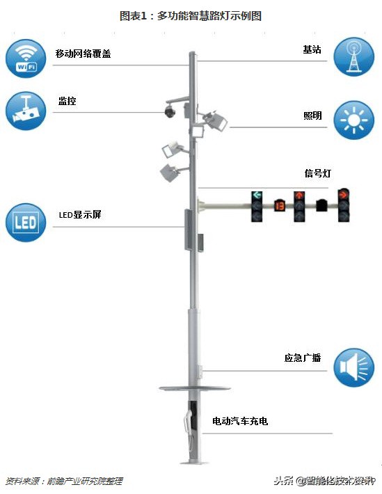 5g智慧路灯布局,河南省5g智慧路灯项目是真的吗