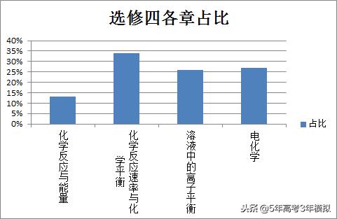 知识清单和考点同步解读,各类常识考点汇总73页