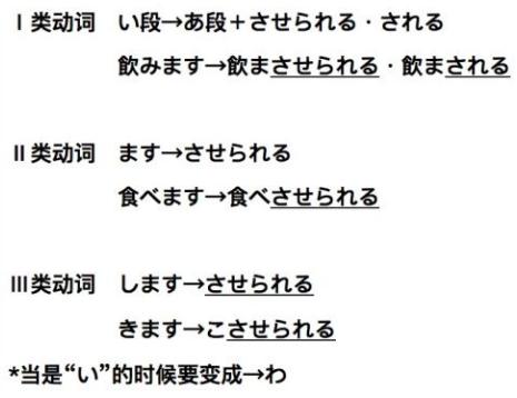 日语考级中必考的动词变形,日语学习零基础动词变形