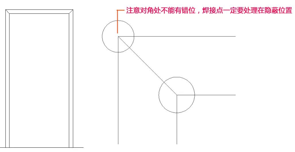 不锈钢收边收口图解,不锈钢弧形收口解决方案