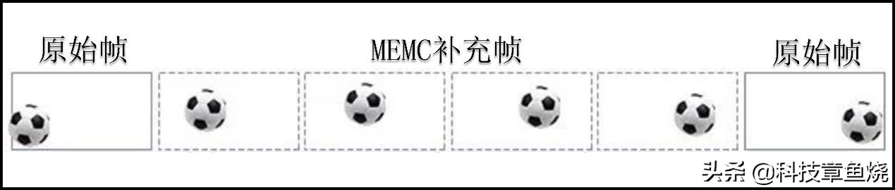 看英超高清,看英超用什么电视