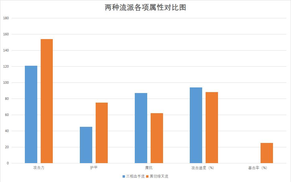 lol新版诺手出装,lol诺手最新出装打法