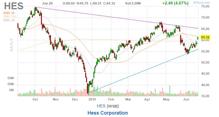 美股复盘20190620川普发出军事制裁警告，油价和金价上涨