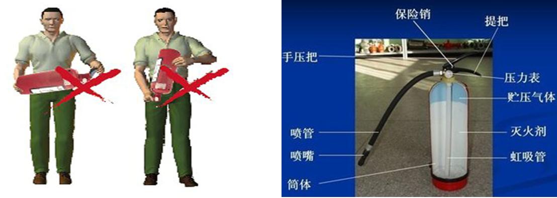二氧化碳灭火器使用操作视频,灭火器的操作与使用示范教案
