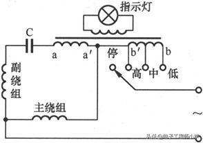 电风扇常见故障检修标准,电风扇电路故障分析大全